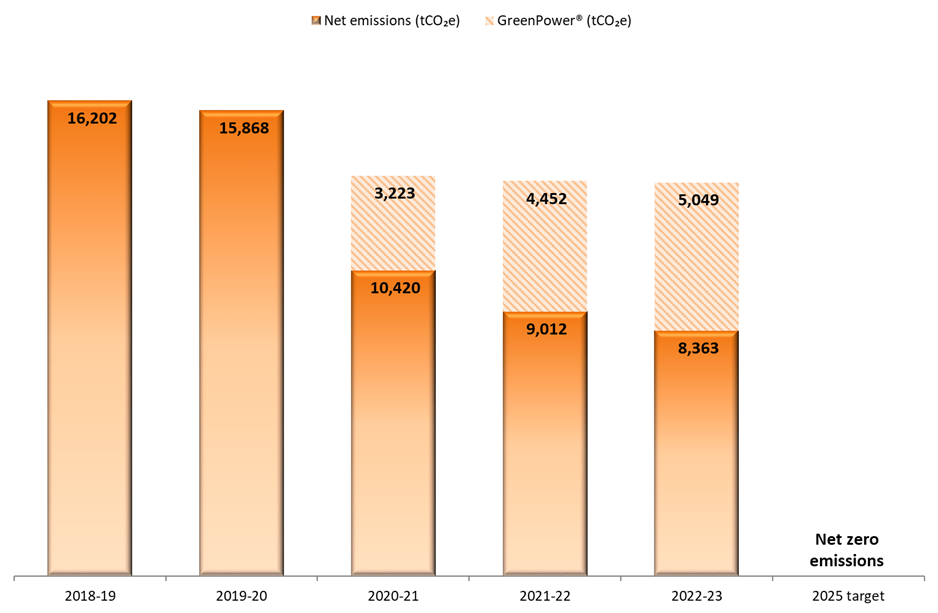 Climate-Graph-1