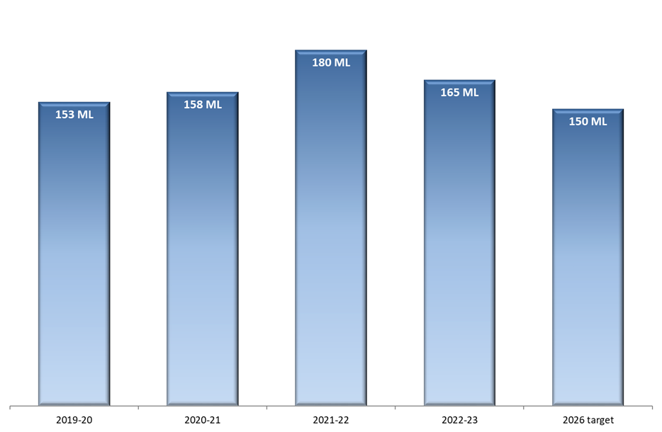 Water-Usage-Graph-1