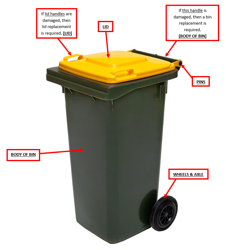 Bin repair terminology diagram