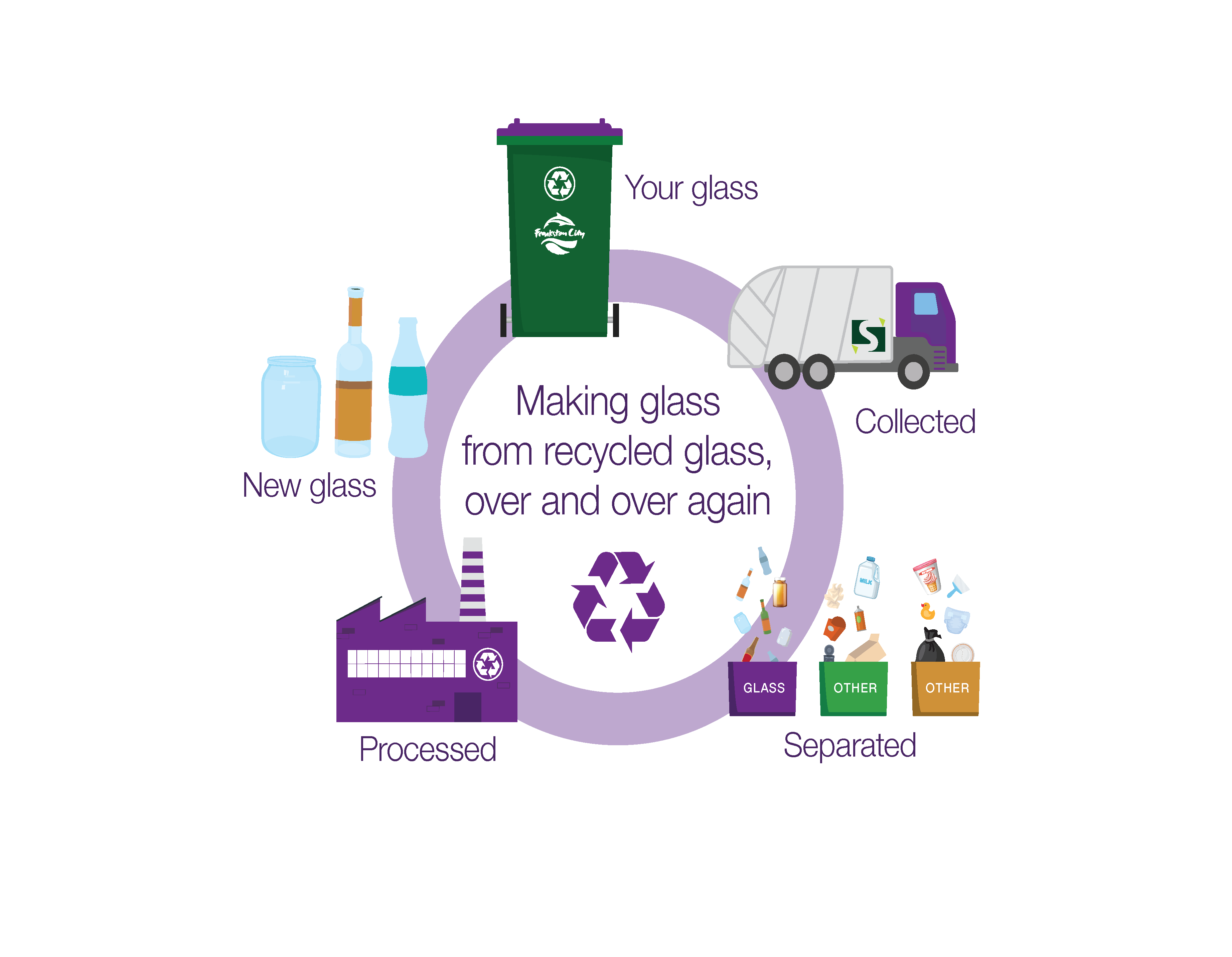 FCC-Waste-Circular-Model-Infographic_DD1