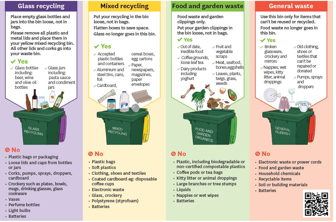 What goes in my bins? - Frankston City Council