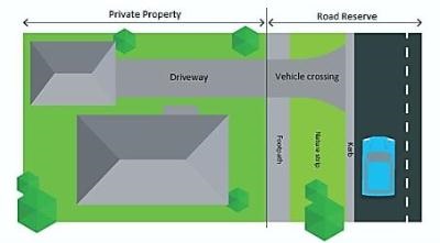 road_reserve_example