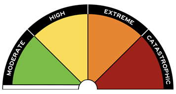 Fire-Danger-Rating