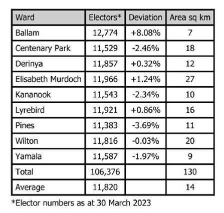 Election Ward-Electors per Ward.jpg